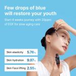 [Dear Klairs] Midnight Blue Youth Activating Drop 20ml 6