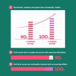 [Apieu] Mulberry Blemish Clearing Cream 50ml 6