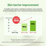 [ISOI] Cica Double Effect Ampoule 30ml 5