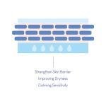 [Purito] Dermide Cica Barrier Sleeping Pack 80ml 9