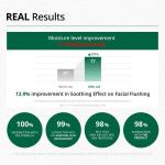 [Dr.G] Red Blemish Soothing Up Sun 50ml 7