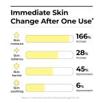 [Cnp Laboratory] Propolis Ampule Active Shot Cream 75ml 5